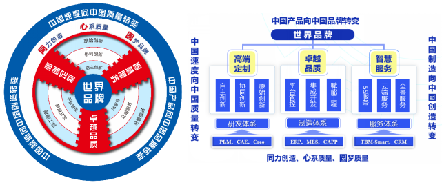 行业唯一 ‖ 中铁装备荣获中国质量领域最高奖——中国质量奖 行业唯一 ‖ 中铁装备荣获中国质量领域最高奖——中国质量奖