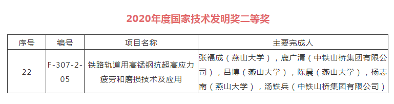 中铁工业两项成果分获2020年度国家技术发明、科技进步奖二等奖 中铁工业两项成果分获2020年度国家技术发明、科技进步奖二等奖