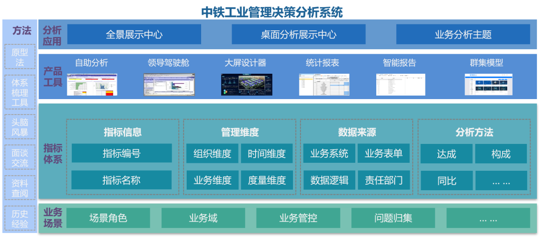 数博会领先科技成果发布 || 中铁工业再创佳绩 数博会领先科技成果发布 || 中铁工业再创佳绩