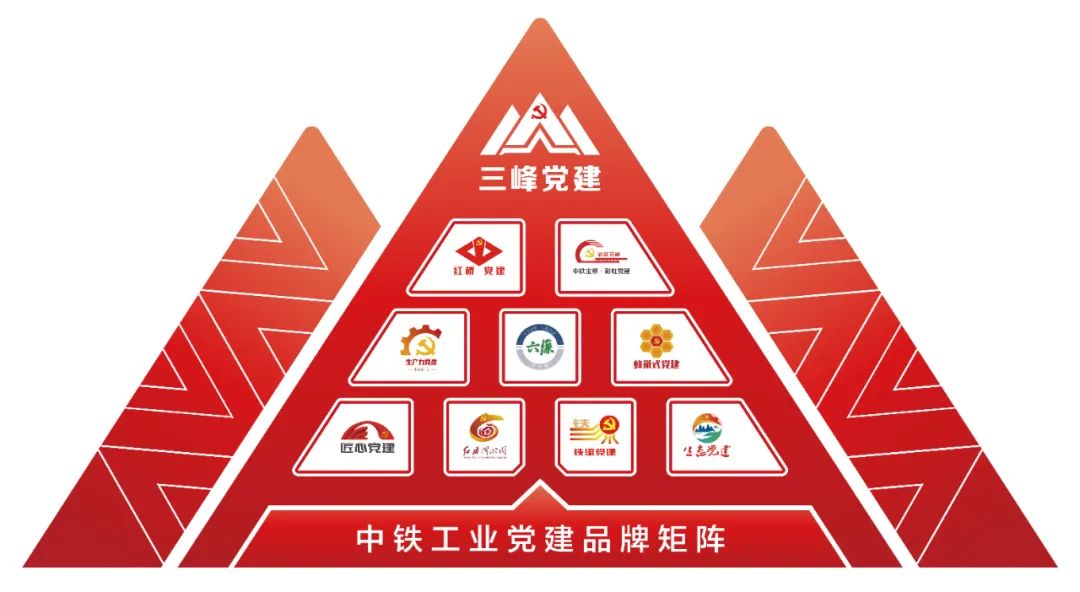 喜讯!中铁工业再获党建优秀和四好班子两项殊荣 喜讯!中铁工业再获党建优秀和四好班子两项殊荣