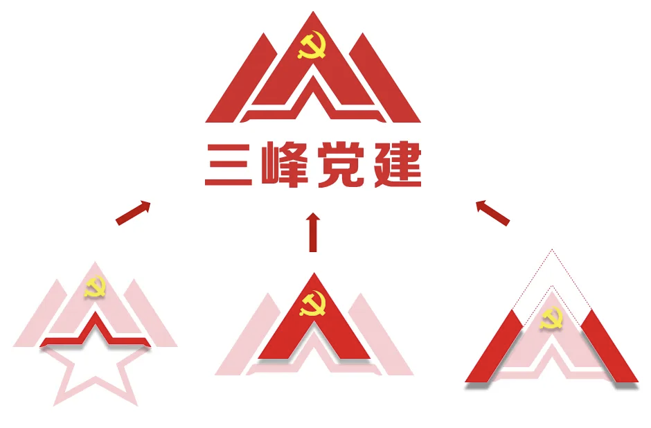 中铁工业三峰党建品牌正式发布 中铁工业三峰党建品牌正式发布