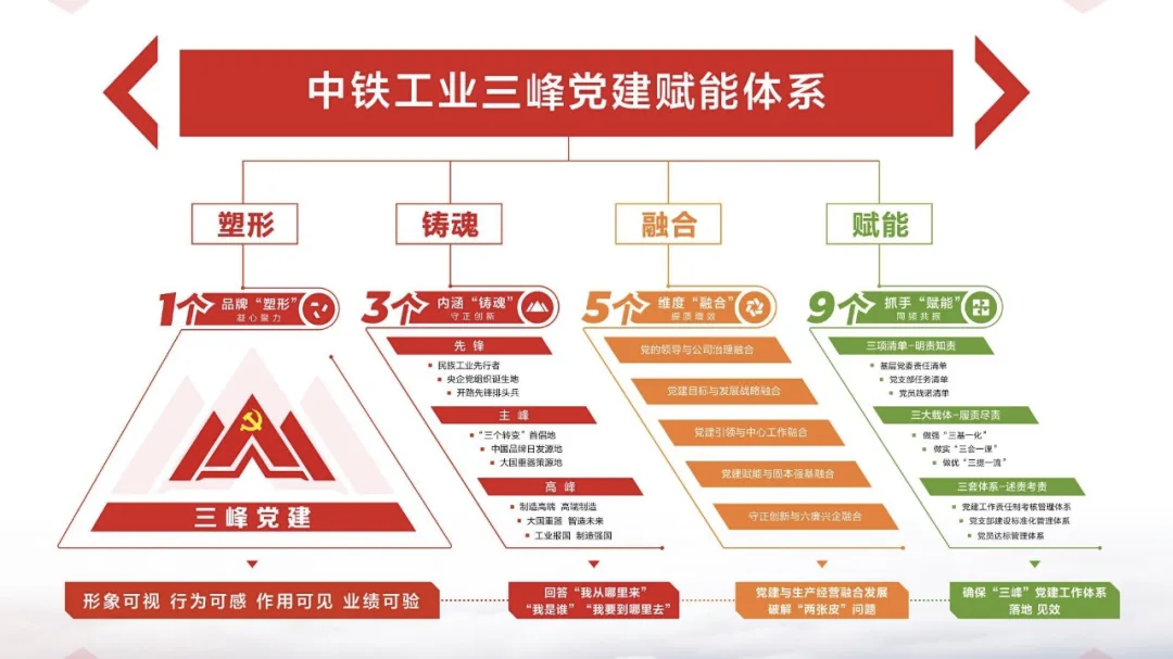 中铁工业三峰党建品牌正式发布 中铁工业三峰党建品牌正式发布