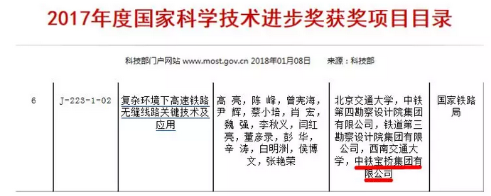 科技新花绽放人民大会堂 中铁工业两项成果获大奖