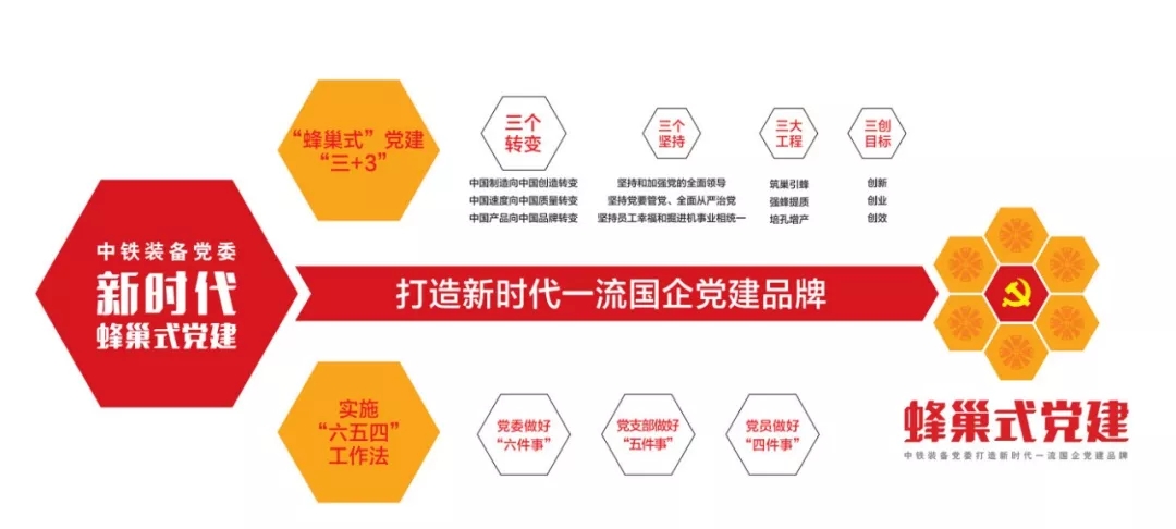 “蜂巢式党建”案例入选中组部党组织教材 “蜂巢式党建”案例入选中组部党组织教材