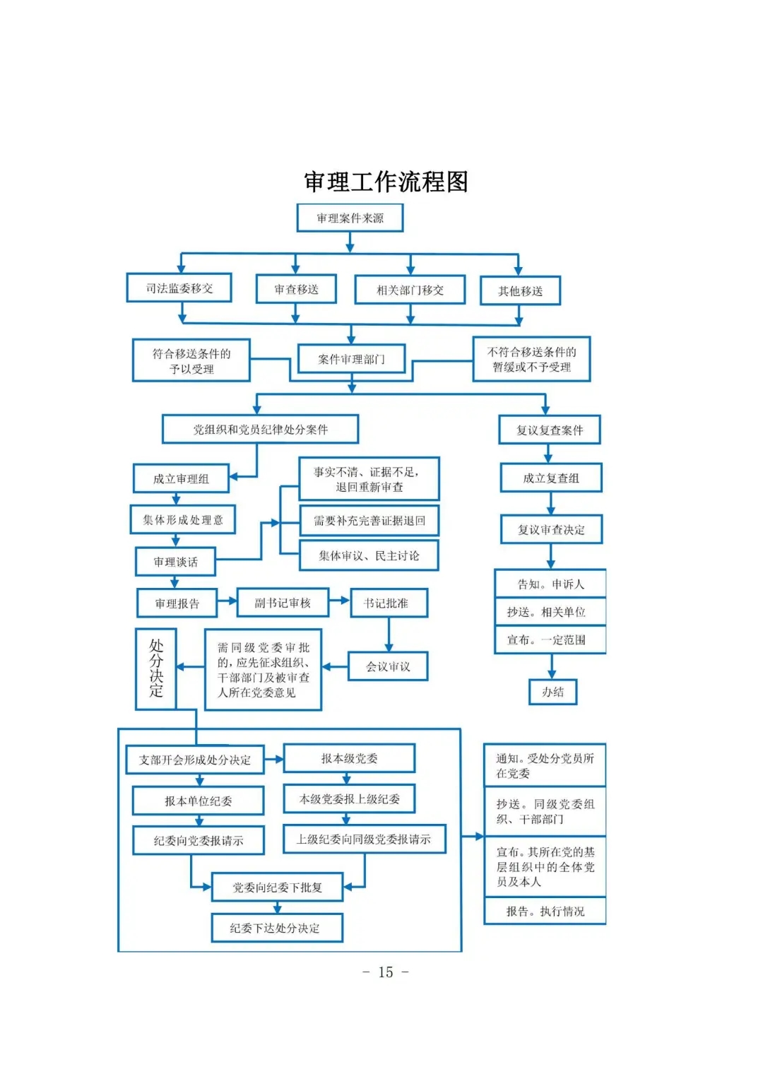 “口袋书”:讲清基层监督执纪工作实务 “口袋书”:讲清基层监督执纪工作实务