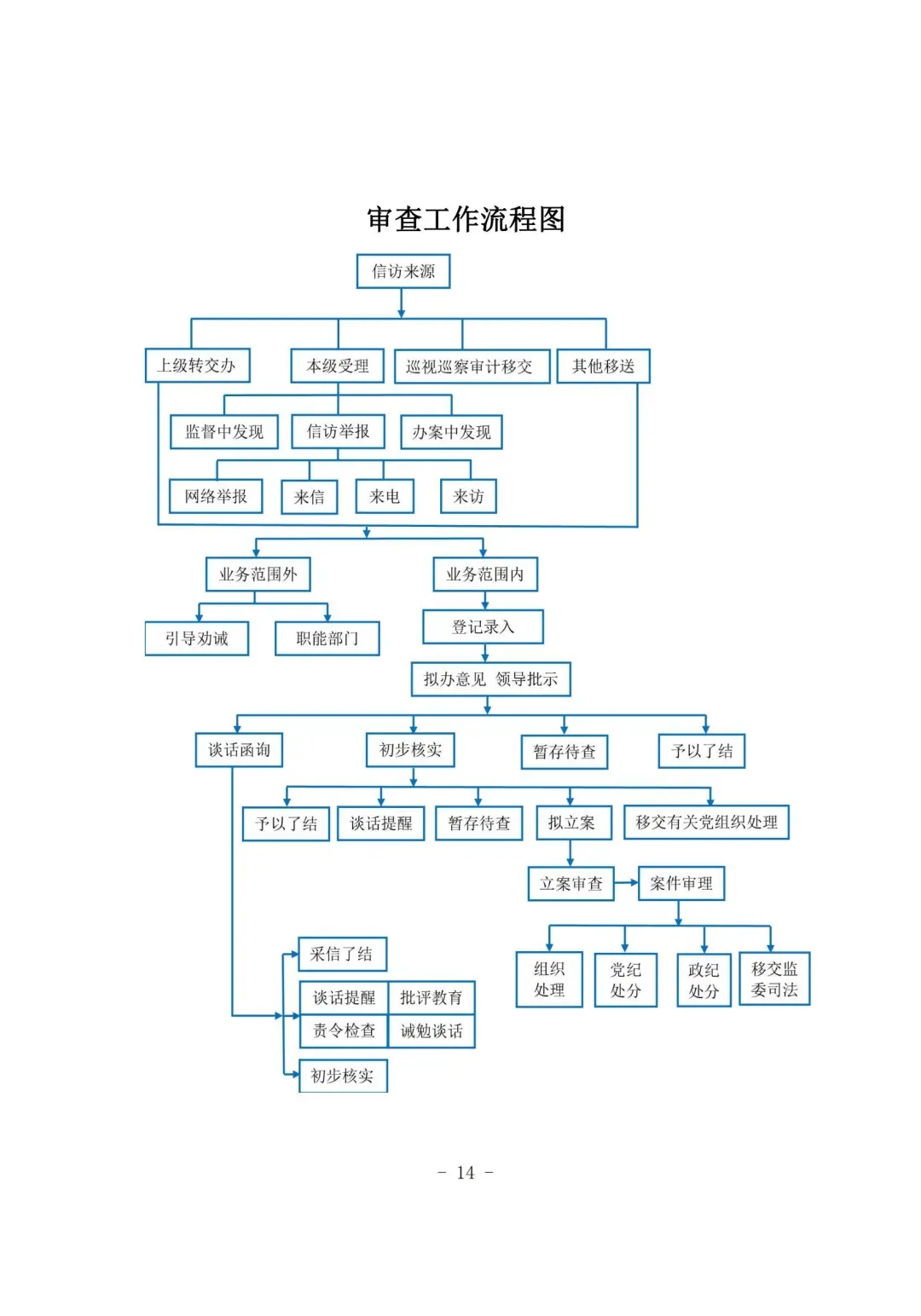 “口袋书”:讲清基层监督执纪工作实务 “口袋书”:讲清基层监督执纪工作实务