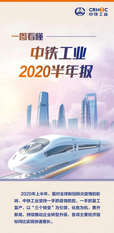 承压上扬!中铁工业2020年上半年业绩亮眼 承压上扬!中铁工业2020年上半年业绩亮眼