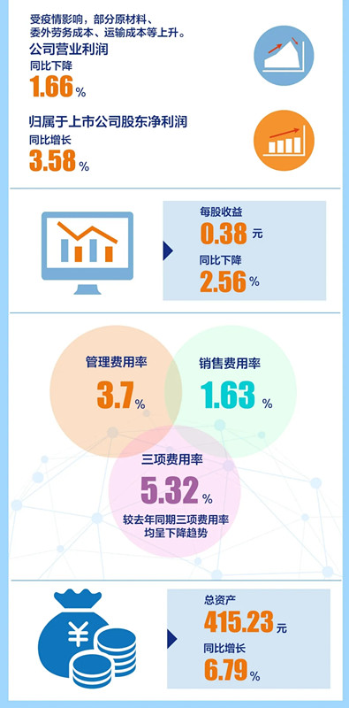 承压上扬!中铁工业2020年上半年业绩亮眼 承压上扬!中铁工业2020年上半年业绩亮眼