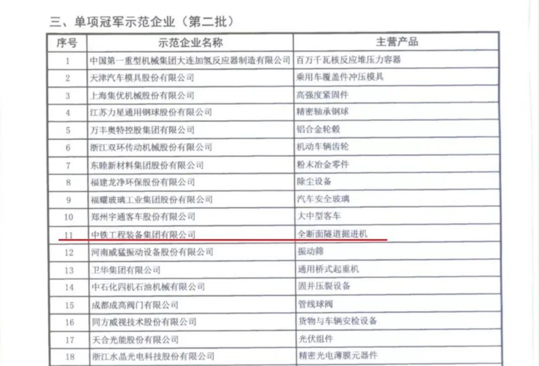 中铁工业主项产品全部通过制造业单项冠军企业（产品）认定